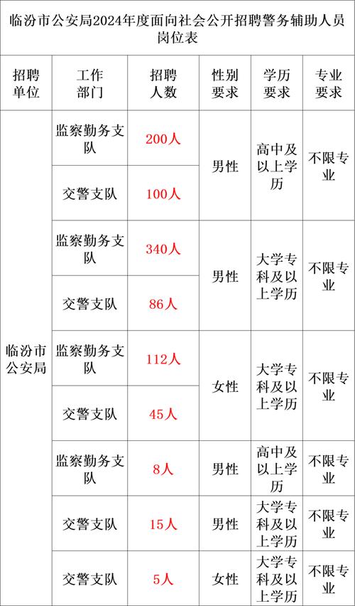 公安招聘网最新招聘有哪些岗位？-图3