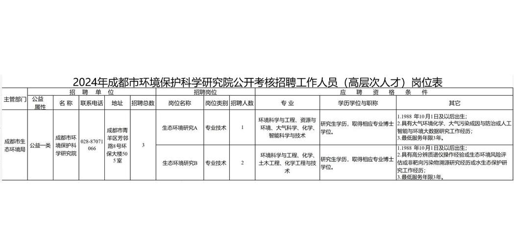 环科院招聘有何新要求或机会？-图1