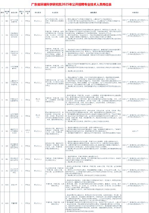 环科院招聘有何新要求或机会？-图2