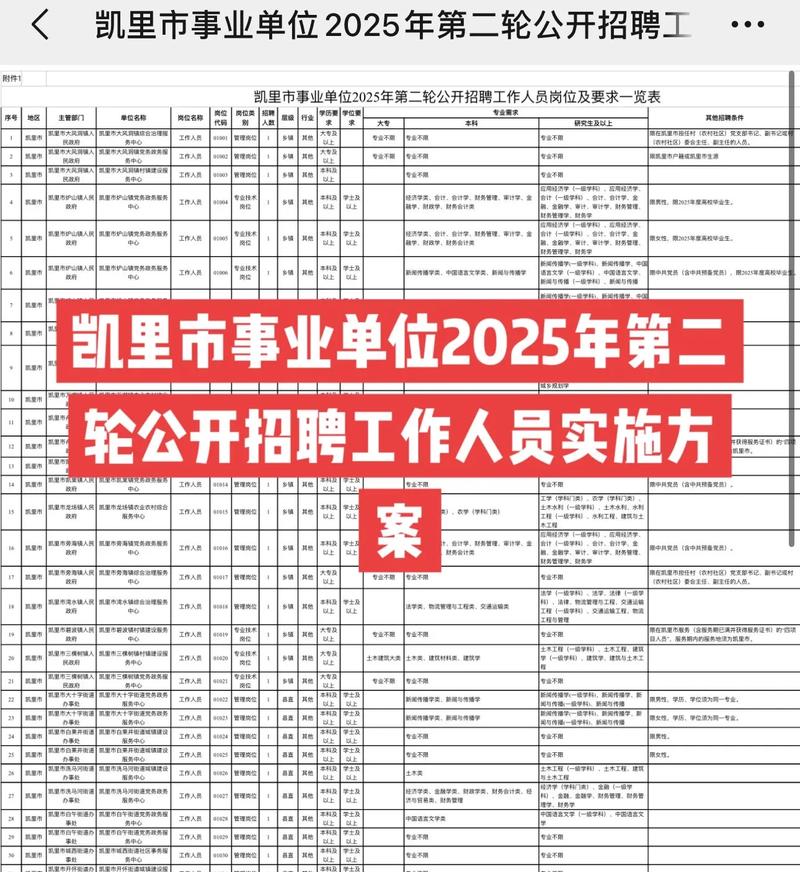 凯里工厂招聘哪些岗位？-图1