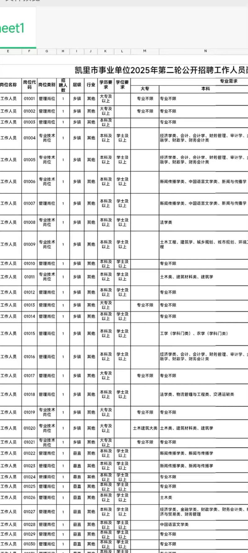 凯里工厂招聘哪些岗位？-图2