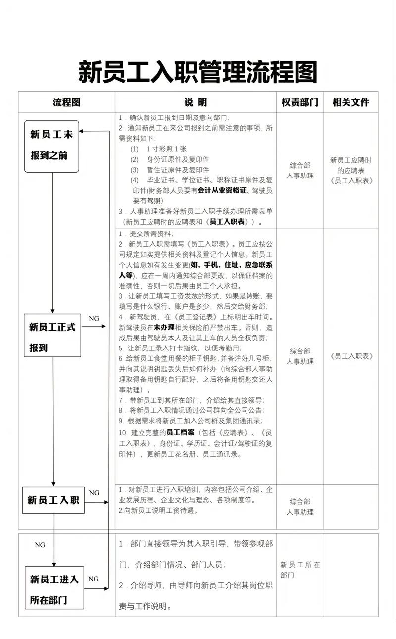 新员工管理,如何快速融入与高效产出?-图1 新员工管理,如何快速融入与高效产出?-图1