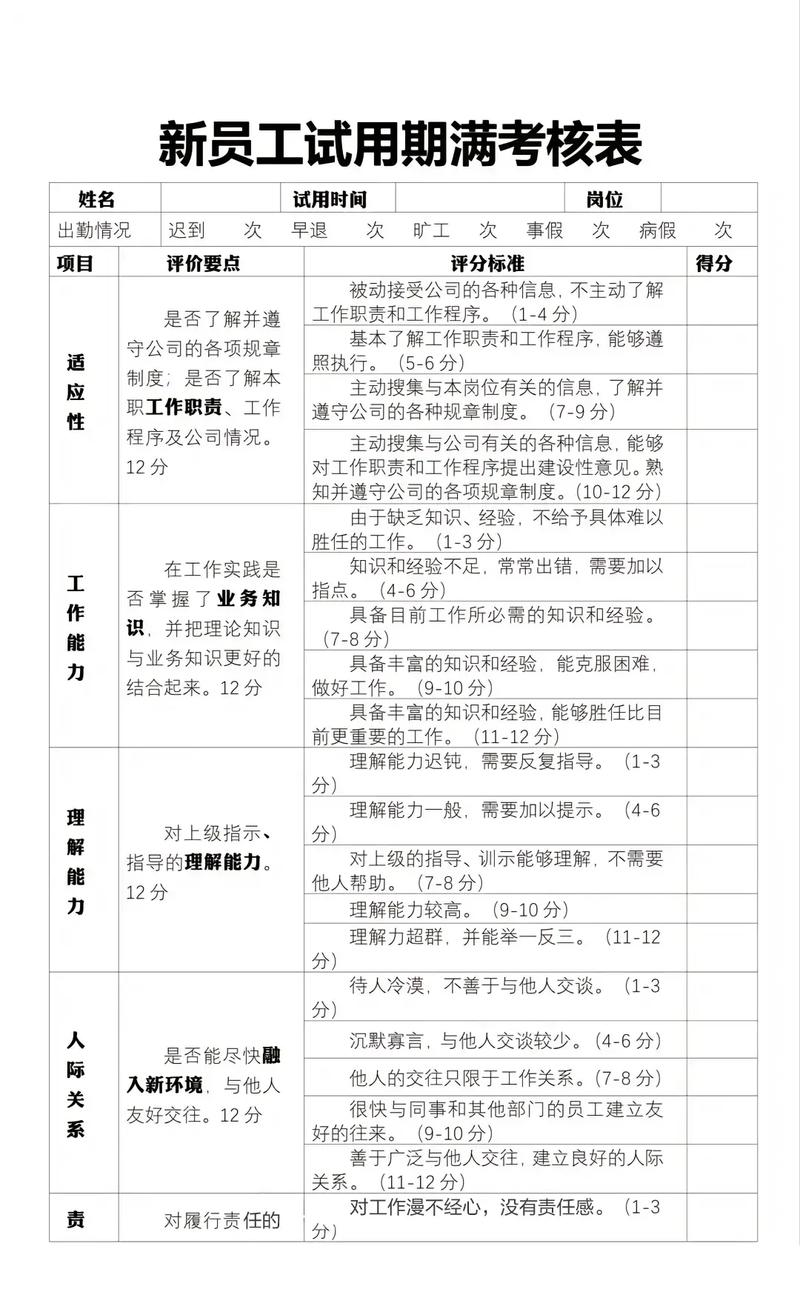 新员工管理,如何快速融入与高效产出?-图2 新员工管理,如何快速融入与高效产出?-图2