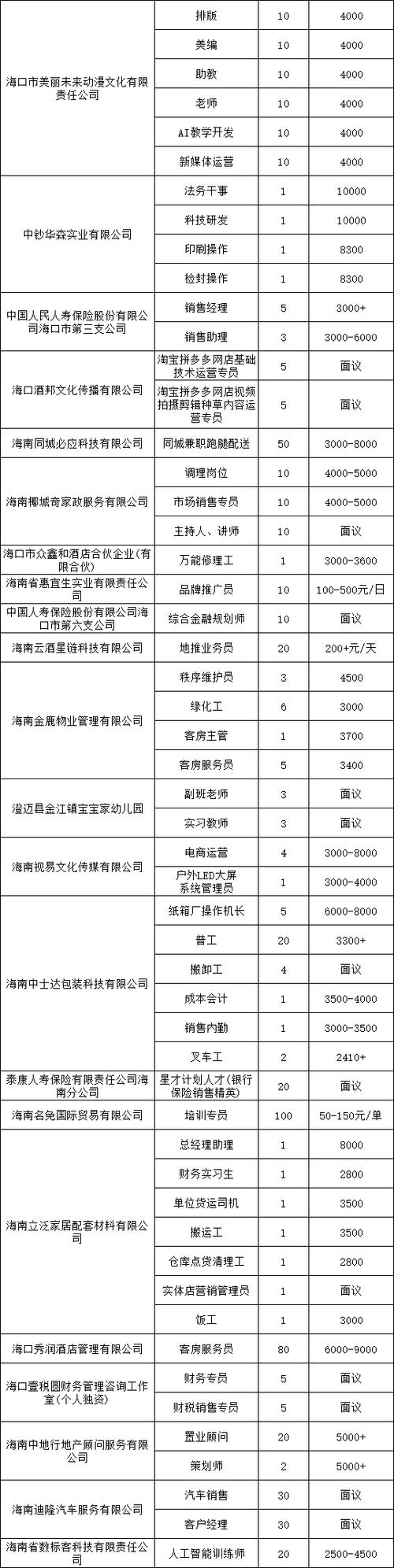 海口招聘网最新招聘有哪些岗位？-图3