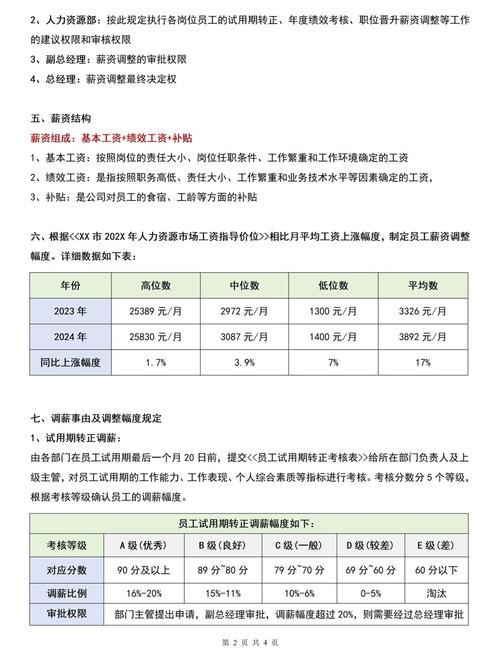 调薪管理办法如何确保公平性与激励性？-图2