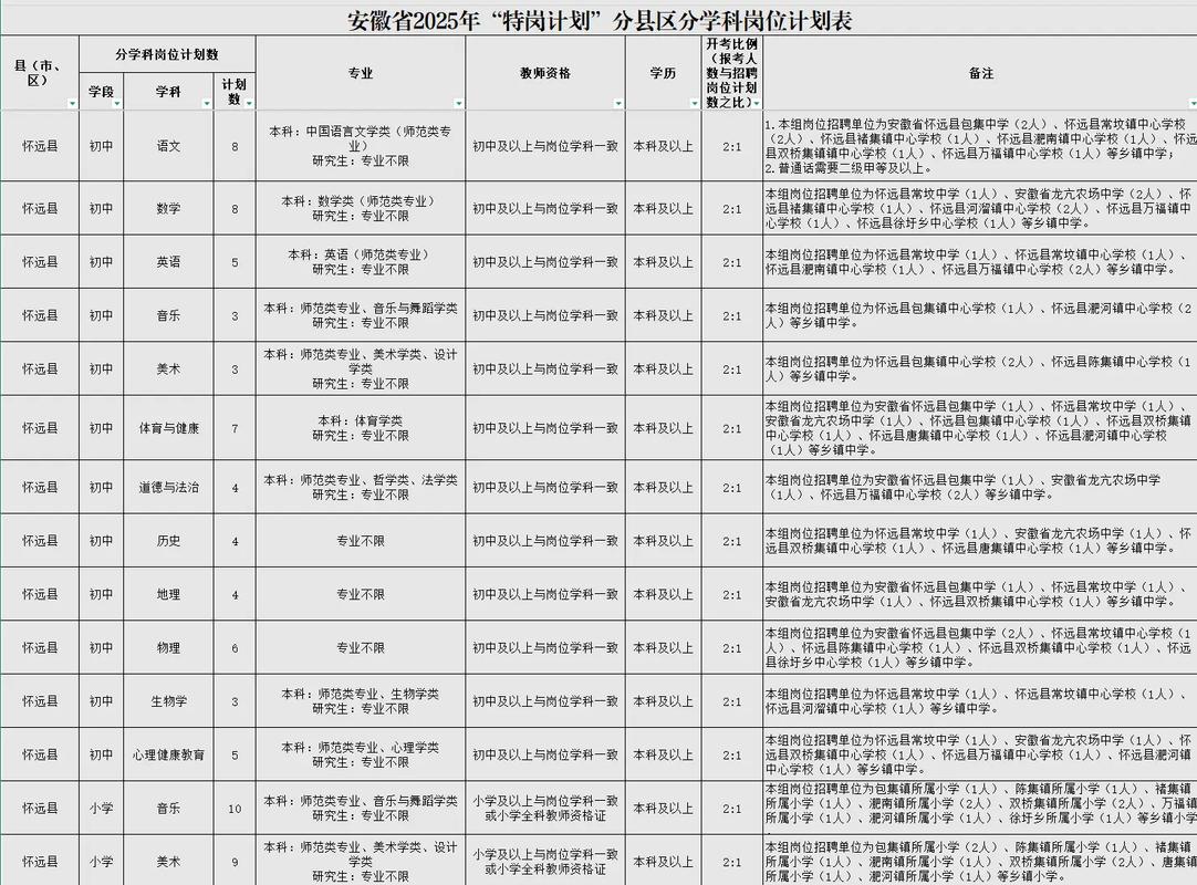 皖信阜阳分公司几点上班？-图1