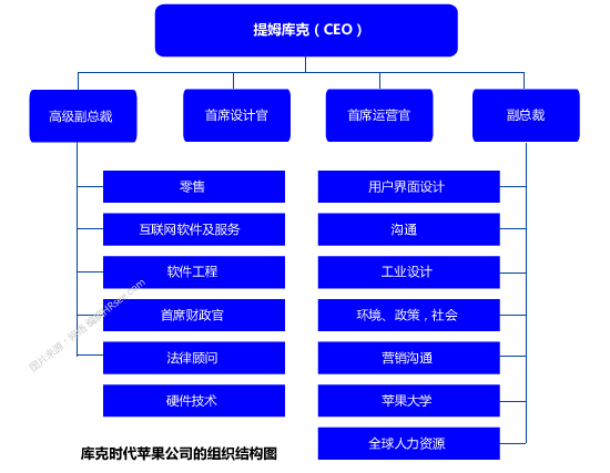 苹果人力资源制度有何独特优势？-图1