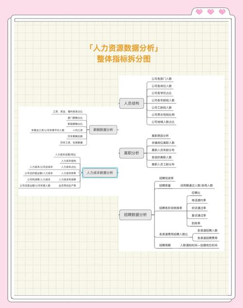 公司人才结构是否合理？如何优化？-图1