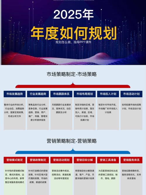 新公司未来规划如何落地?-图1 新公司未来规划如何落地?-图1