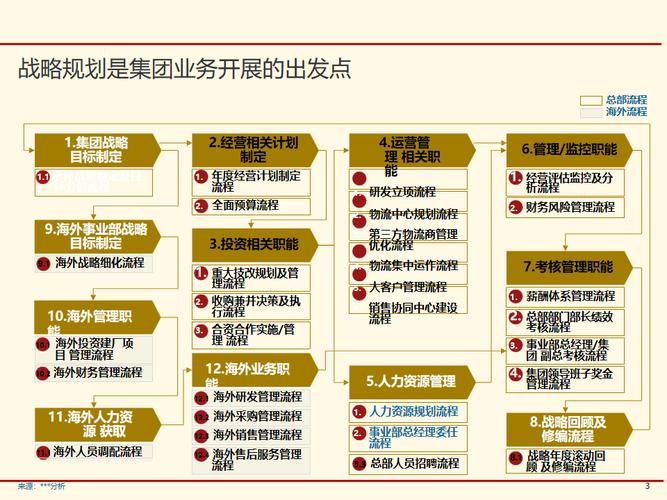 新公司未来规划如何落地?-图2 新公司未来规划如何落地?-图2