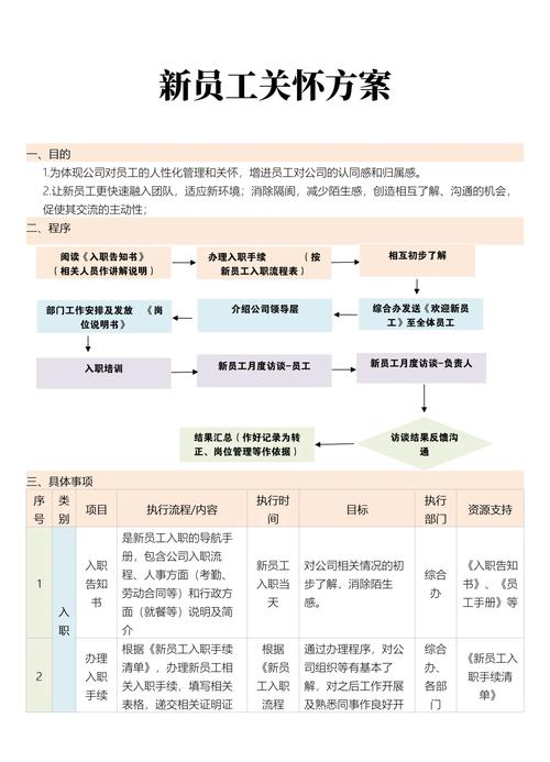 人员优化版本，如何兼顾效率与员工权益？-图1