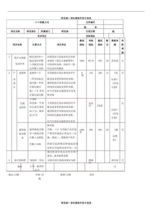 某公司绩效考核不完善-图1 某公司绩效考核不完善-图1