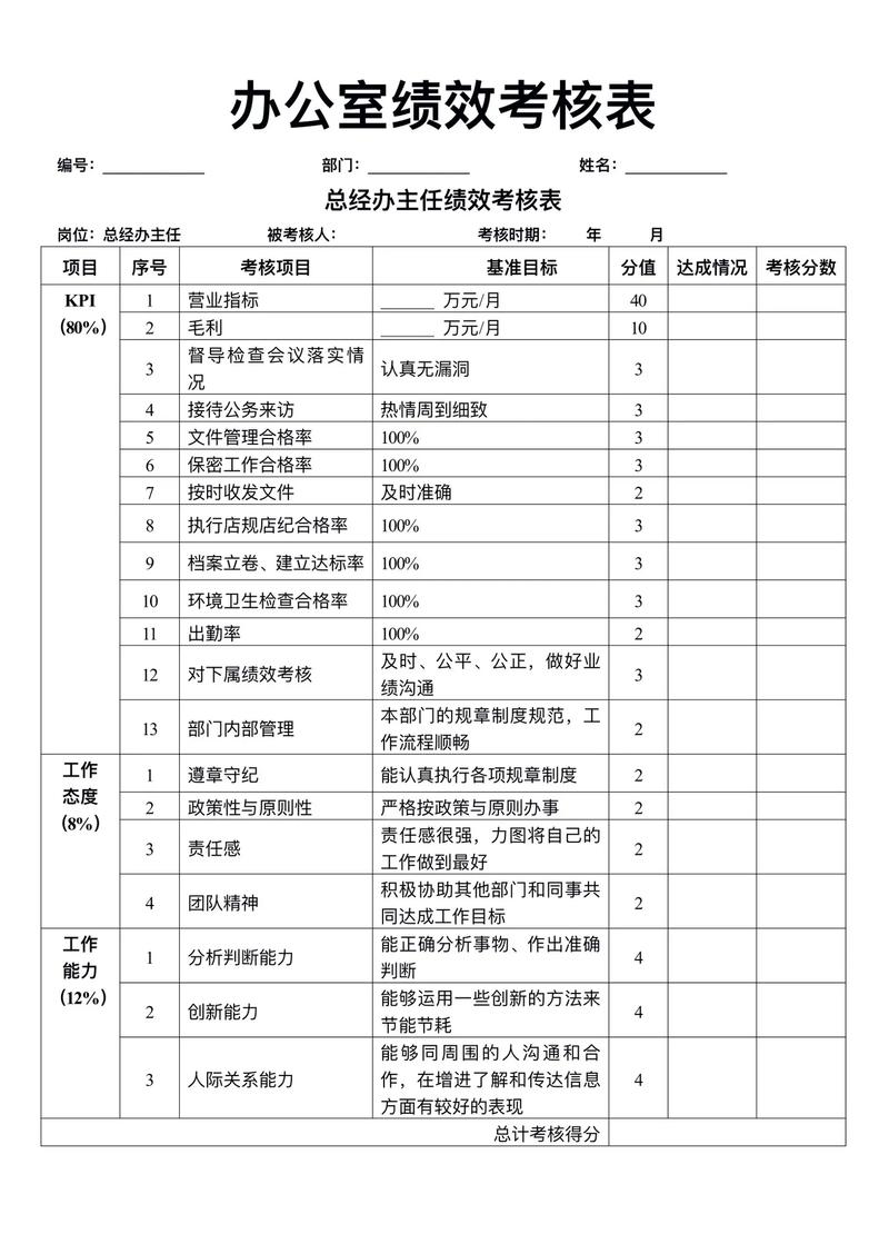 某公司绩效考核不完善-图2 某公司绩效考核不完善-图2