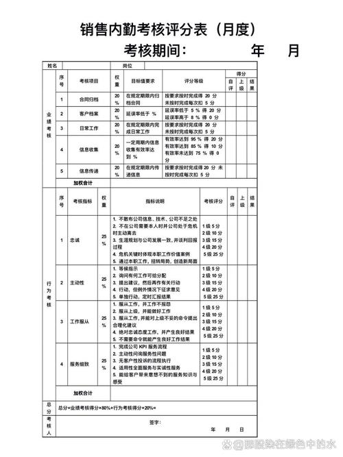地产公司考核指标有哪些关键维度？-图1