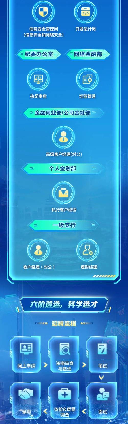 北京邮政招聘条件有哪些？-图2