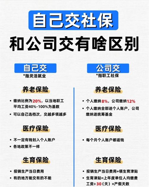 月中入职新公司，社保当月谁交？-图1