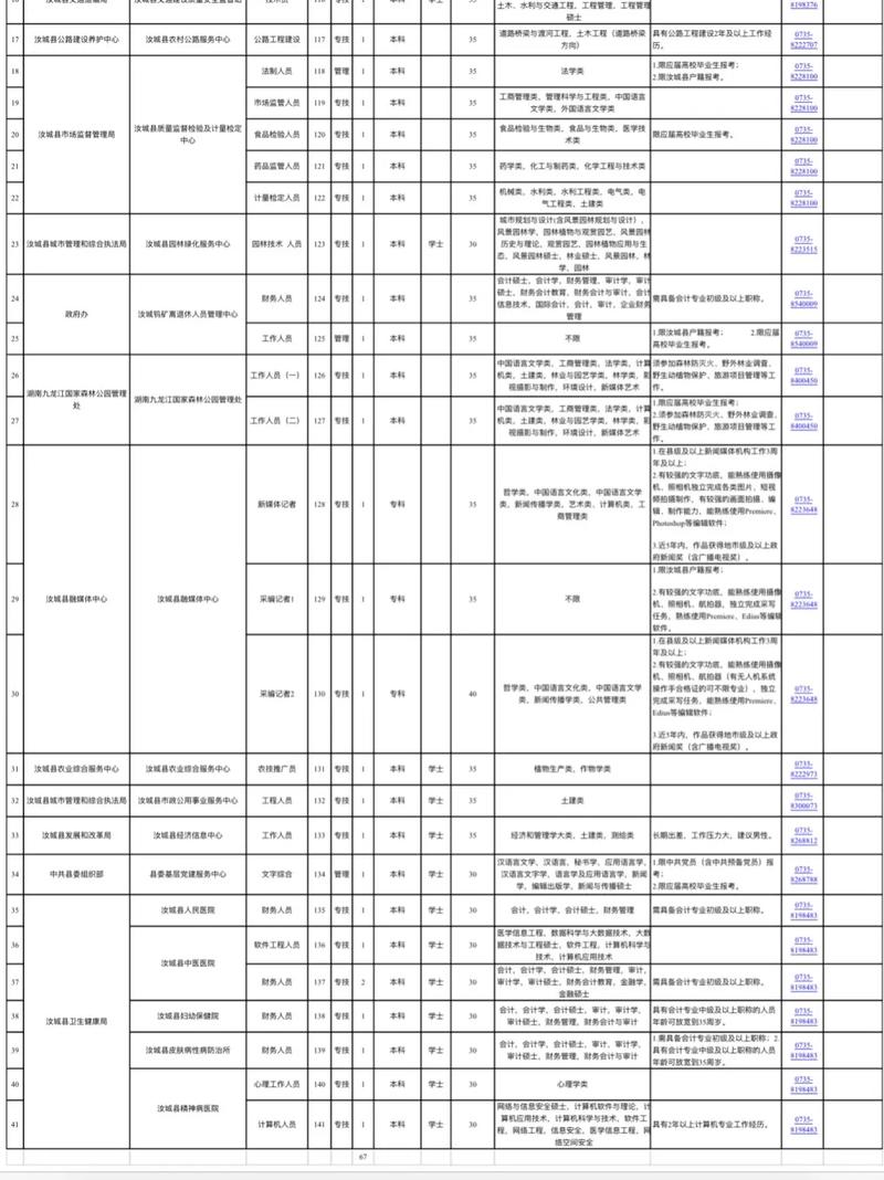 汝城网招聘网-图1