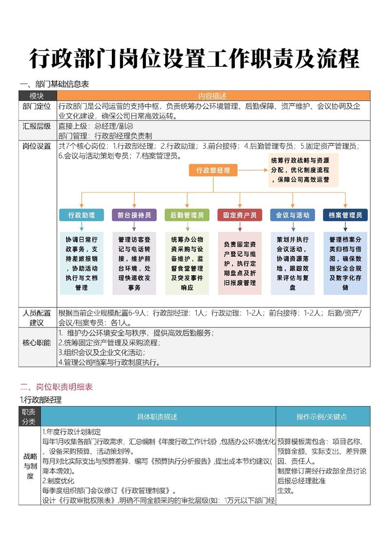 新公司行政工作有哪些重点？-图1