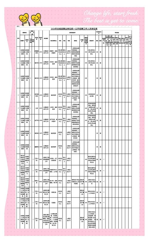 谷城县最新招聘有哪些岗位？-图1