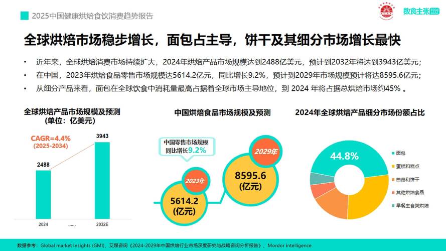 中小型食品公司如何做好低成本营销?-图2 中小型食品公司如何做好低成本营销?-图2