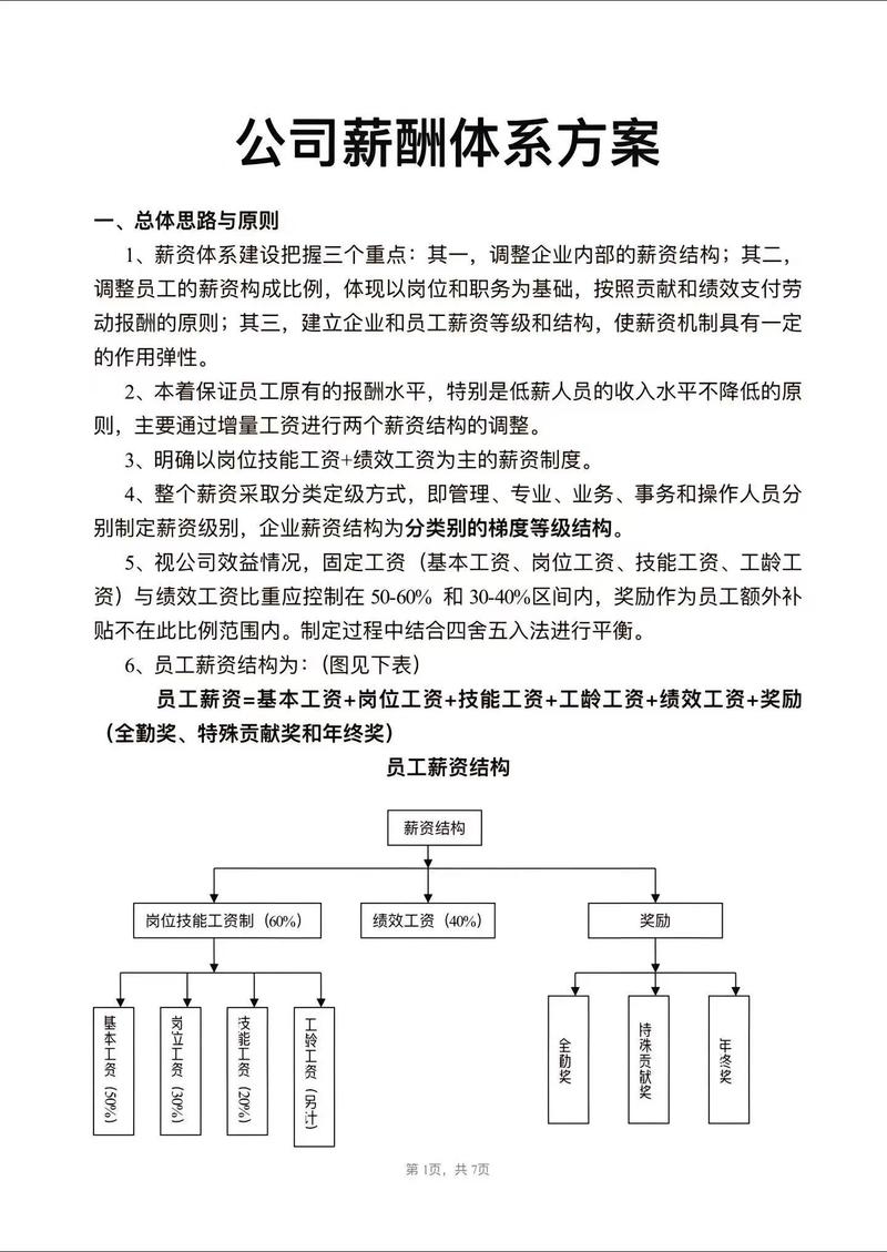 公司薪酬制度有哪些关键点?-图1 公司薪酬制度有哪些关键点?-图1