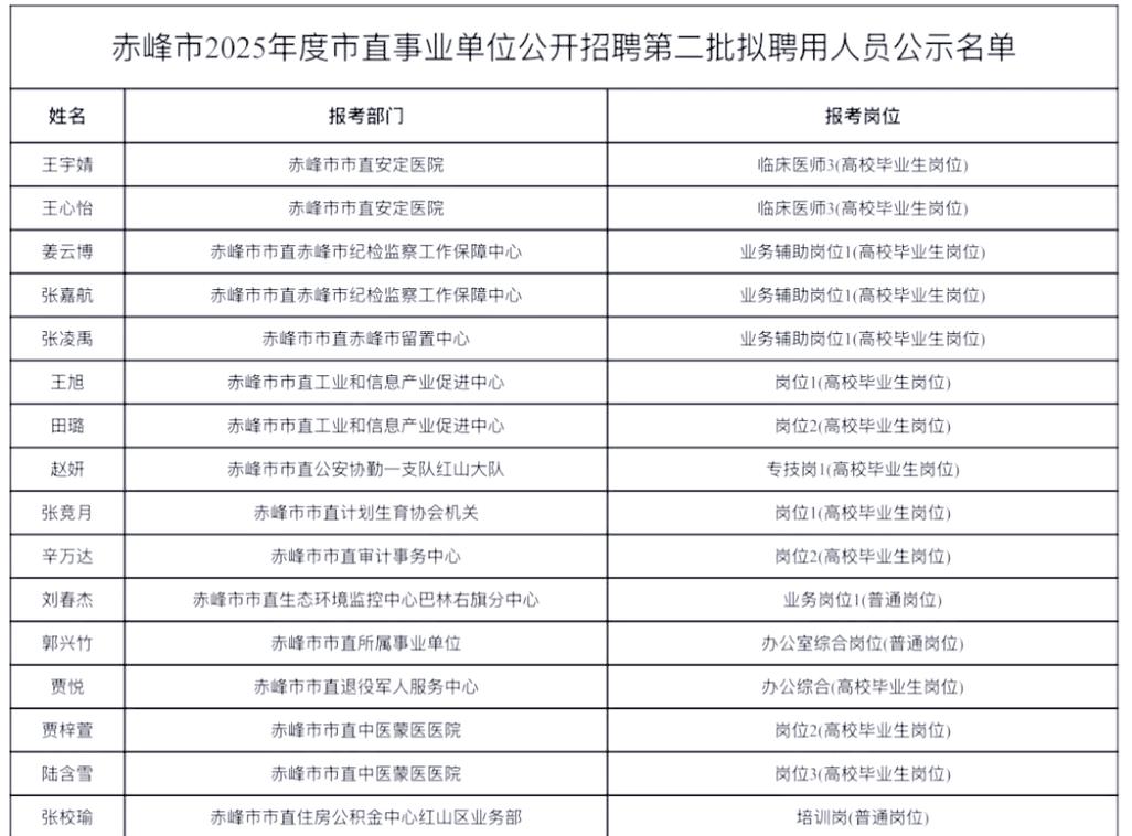 赤峰市招聘-图1