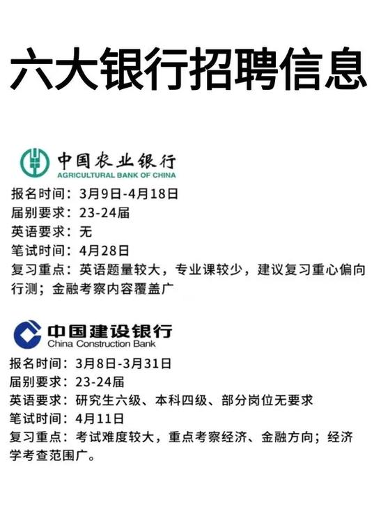 南通银行招聘有何具体要求?-图2 南通银行招聘有何具体要求?-图2