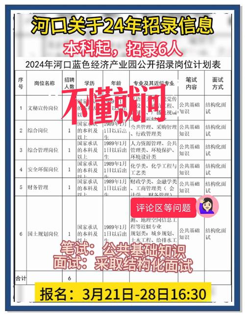 河口区最新招聘信息有哪些？-图1