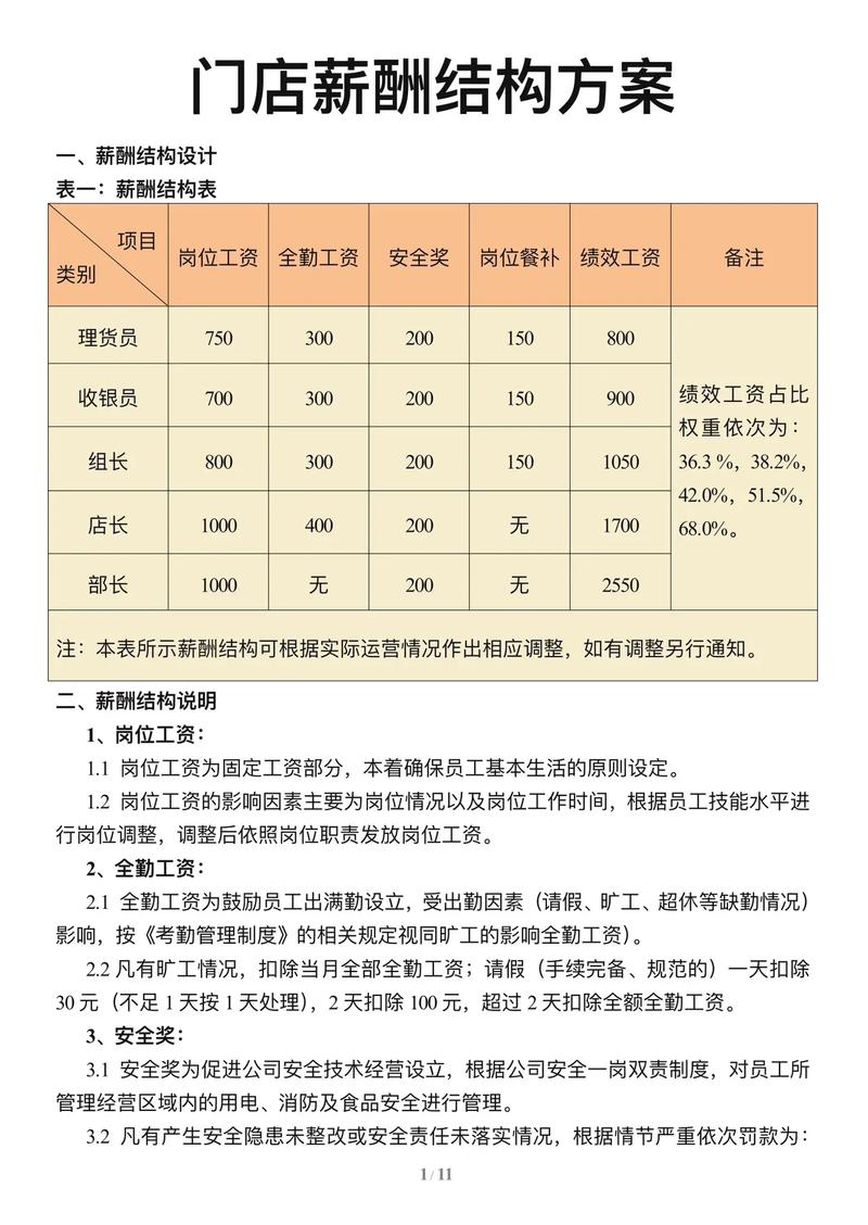 工资与公司业绩挂钩,如何科学制定方案?-图2 工资与公司业绩挂钩,如何科学制定方案?-图2