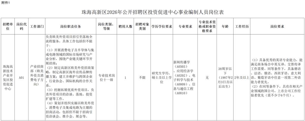 珠海机场招聘，哪些岗位在招？-图2