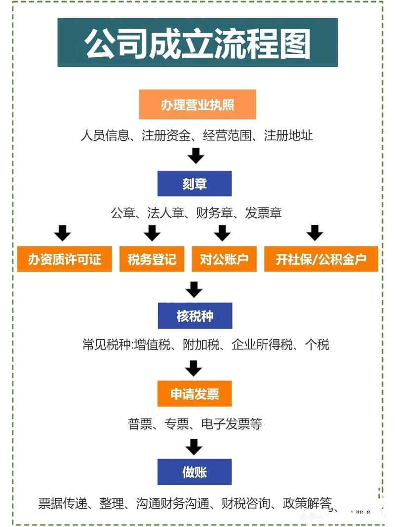 新公司人事流程怎么建？-图2