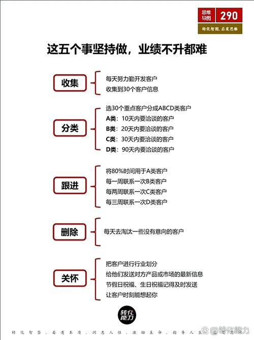 业绩好,秘诀究竟是什么?-图2 业绩好,秘诀究竟是什么?-图2