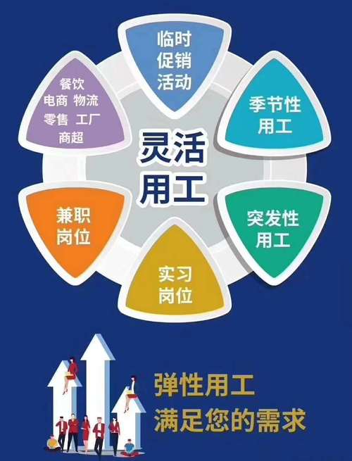 坤城劳务派遣公司怎么样-图1