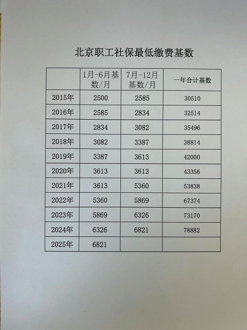 公司交社保人员会满吗-图3 公司交社保人员会满吗-图3