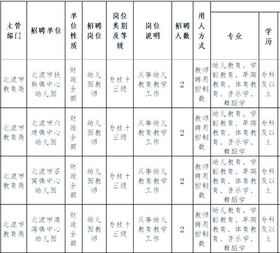 北流最新招聘有哪些岗位？-图1