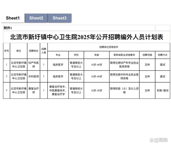 北流最新招聘有哪些岗位？-图2