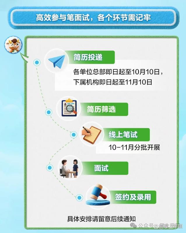 人寿校园招聘有哪些岗位?-图2 人寿校园招聘有哪些岗位?-图2