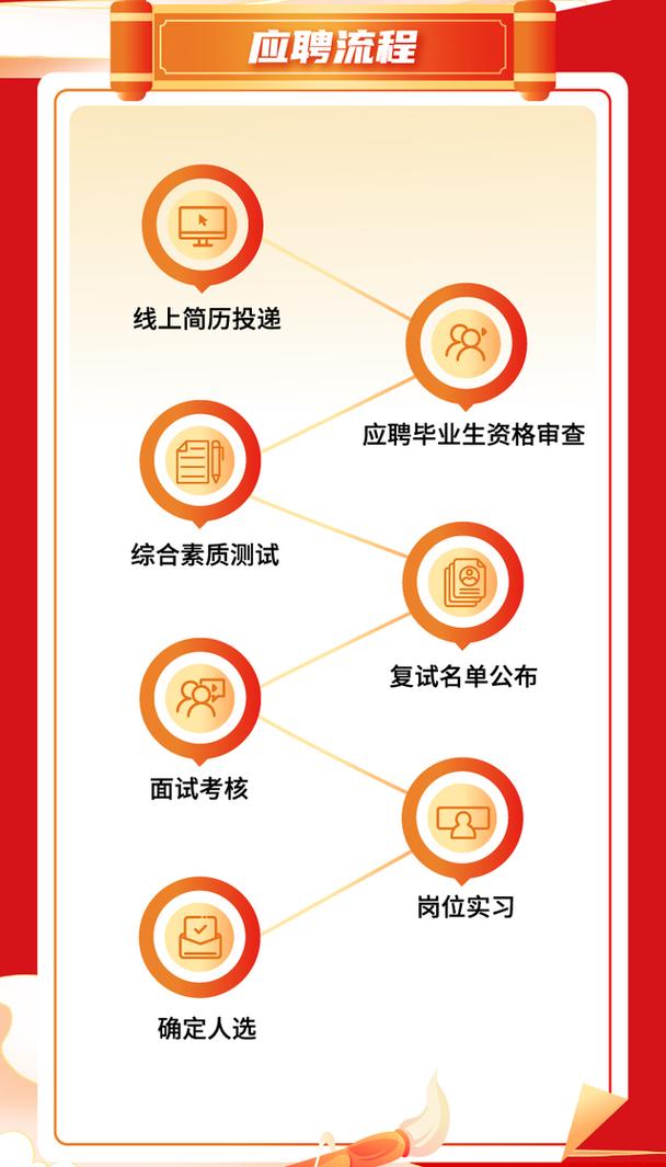 出版社招聘编辑，具体要求有哪些？-图2