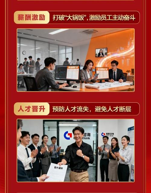 中人力资源咨询有限公司有何优势？-图1