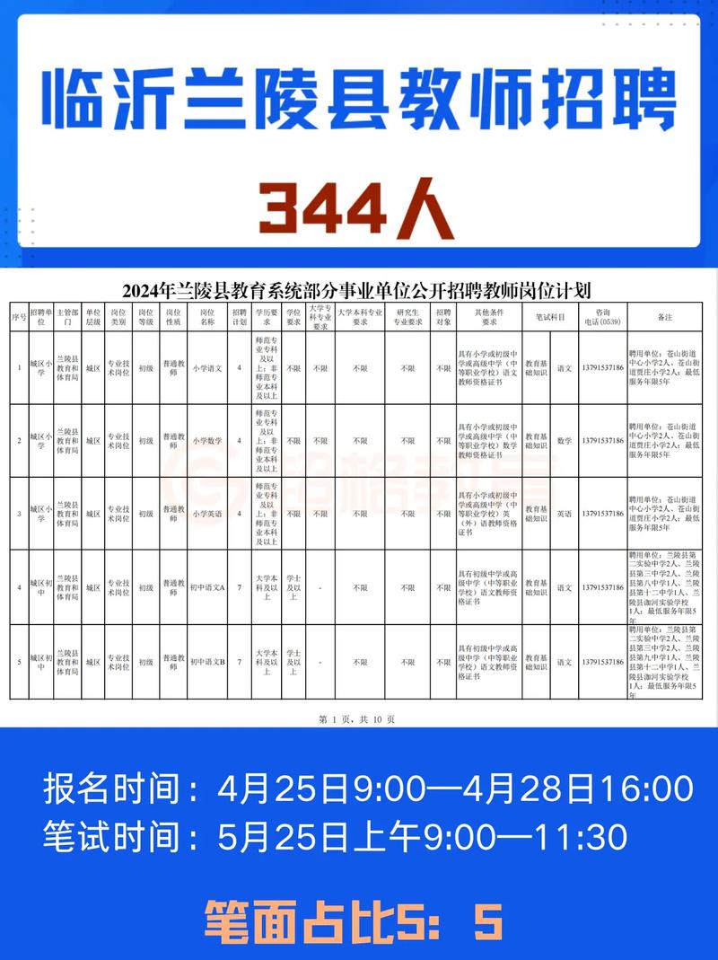 兰陵教师招聘何时开始?条件有哪些?-图2 兰陵教师招聘何时开始?条件有哪些?-图2