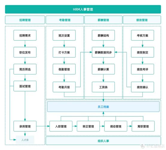 公司内部管理系统的优点-图1 公司内部管理系统的优点-图1
