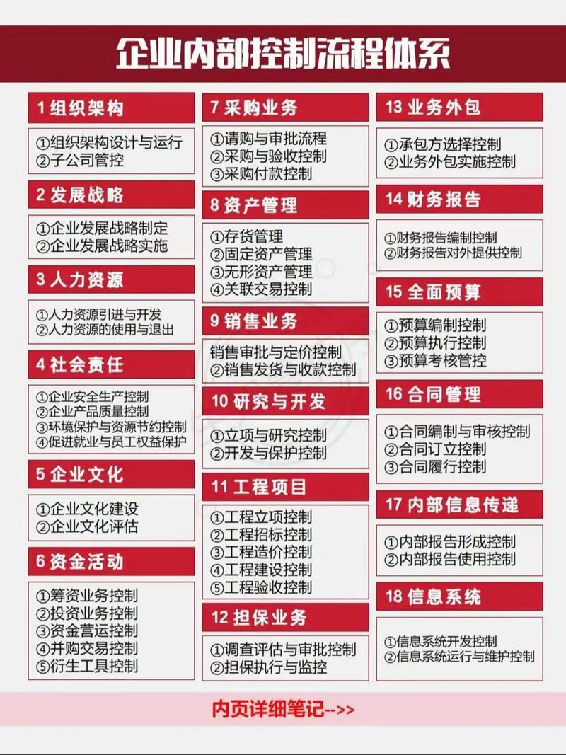 公司内部管理系统的优点-图2 公司内部管理系统的优点-图2