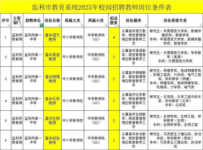 监利教师招聘何时开始?报名条件有哪些?-图2 监利教师招聘何时开始?报名条件有哪些?-图2