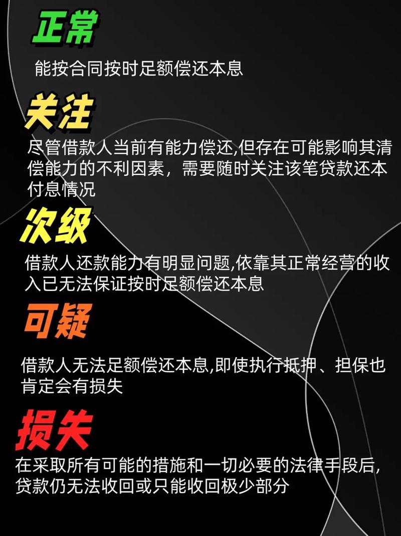 物业贷风险点,企业如何规避?-图2 物业贷风险点,企业如何规避?-图2