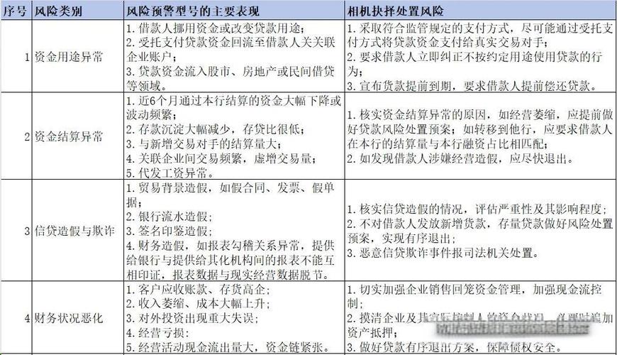 物业贷风险点,企业如何规避?-图1 物业贷风险点,企业如何规避?-图1