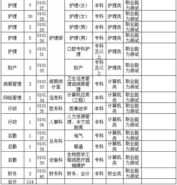 阜阳市招聘有哪些岗位和要求？-图2