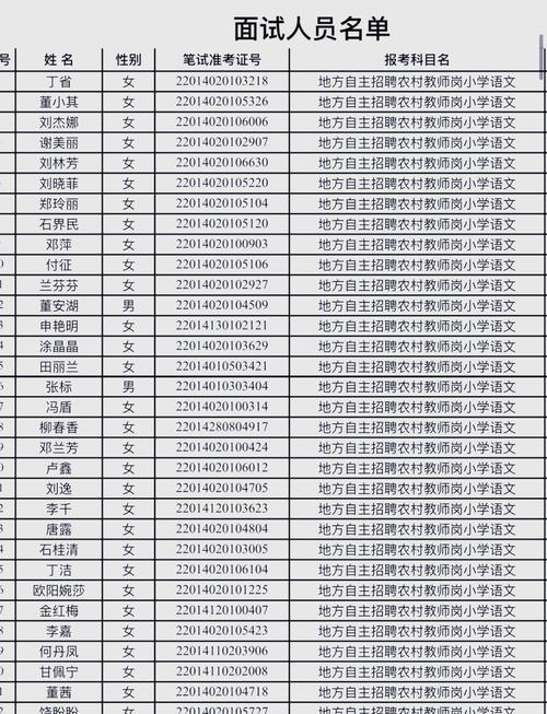 阳新最新招聘有哪些岗位?-图1 阳新最新招聘有哪些岗位?-图1