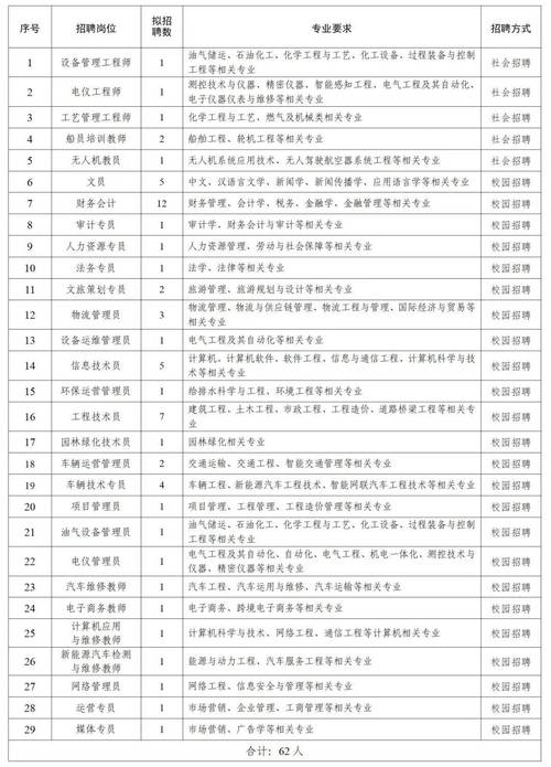 交通规划招聘，哪些能力最被看重？-图2