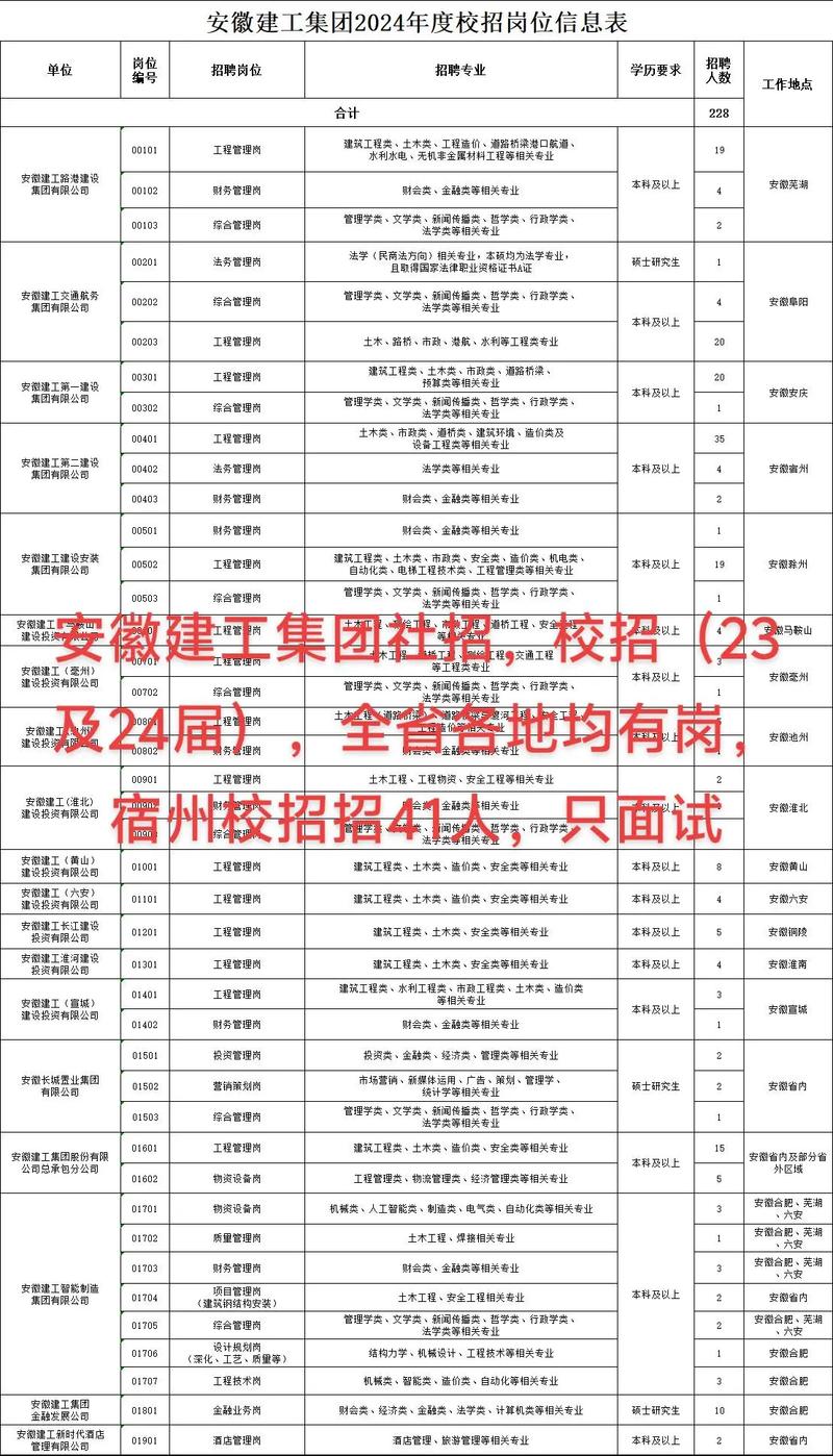 安徽建工招聘有哪些岗位?-图1 安徽建工招聘有哪些岗位?-图1