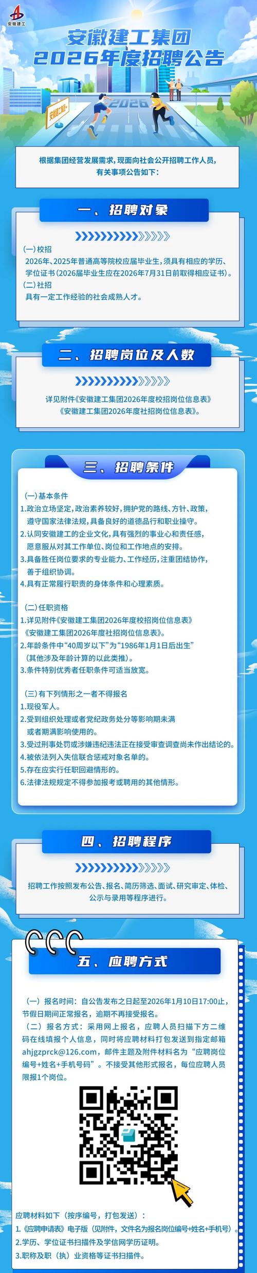 安徽建工招聘有哪些岗位?-图2 安徽建工招聘有哪些岗位?-图2